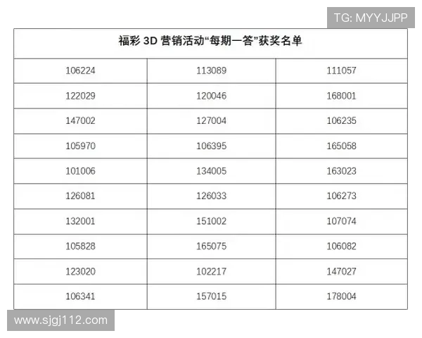 福彩3D最新开奖号公布，你中奖了吗？